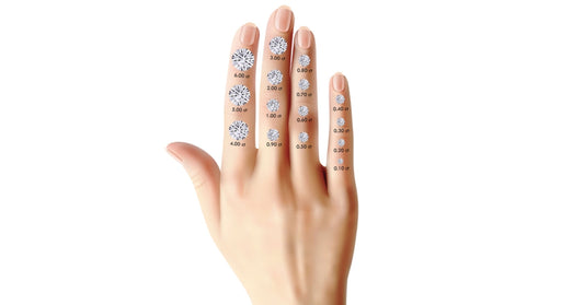 Diamond Size Chart
